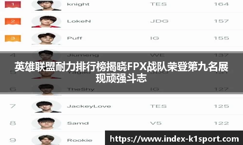 英雄联盟耐力排行榜揭晓FPX战队荣登第九名展现顽强斗志